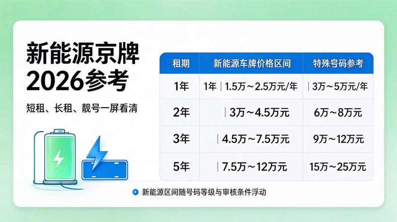 汽车市场趋势